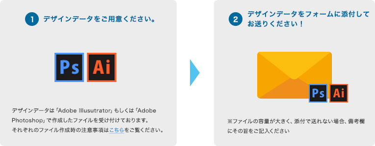 1_デザインデータをご用意ください。 2_デザインデータをフォームに添付してお送りください！