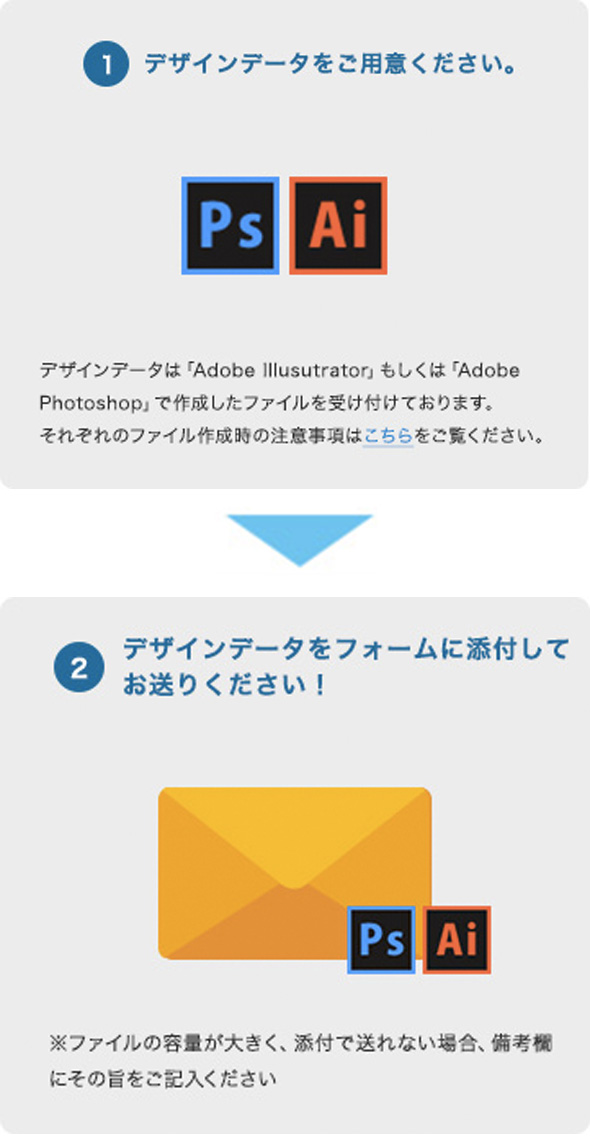 1_デザインデータをご用意ください。 2_デザインデータをフォームに添付してお送りください！
