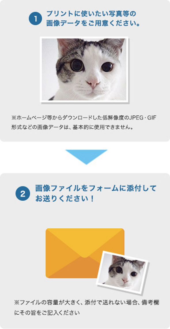 1_プリントに使いたい写真等の画像データをご用意ください。2_画像ファイルをフォームに添付してお送りください！