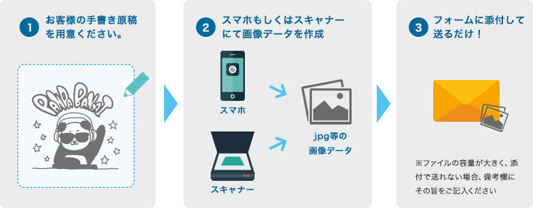 1_お客様の手書き原稿を用意ください。 2_スマホもしくはスキャナーにて画像データを作成 3_フォームに添付して送るだけ！